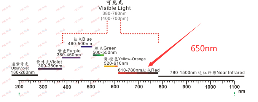 20 ชิ้นสีแดงมินิสปริงเลเซอร์ดอ - Diode Laser Module บทวิจารณ์และราคา
