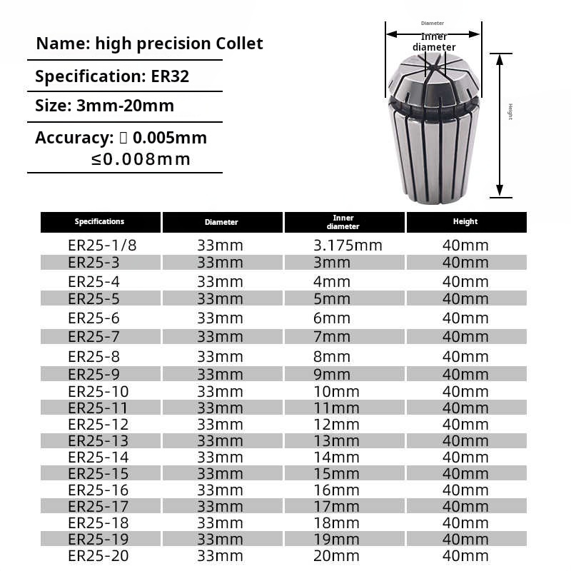 SYAT ER32 ER ฤดูใบไม้ผลิ colle - Cnc Spindle Motor บทวิจารณ์และราคา