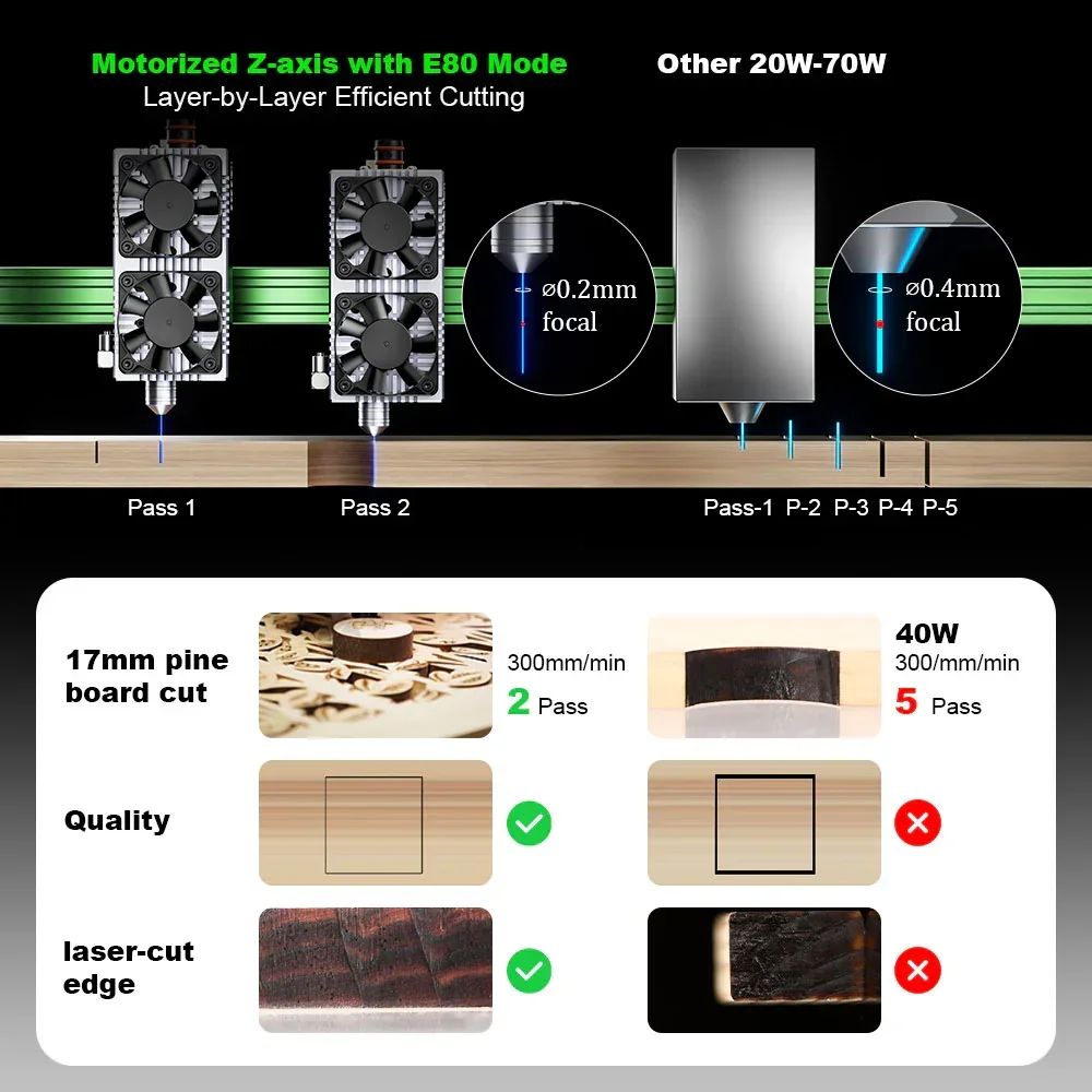 เครื่องแกะสลัก NEJE Max 4 V2 E - Industrial Laser Engraver For Wood บทวิจารณ์และราคา