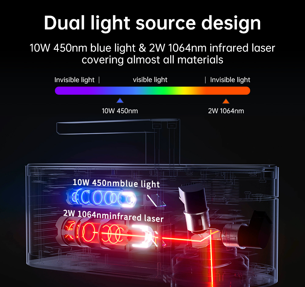LASERPECKER 4 LP4 เลเซอร์สําหร - Industrial Laser Cutting บทวิจารณ์และราคา