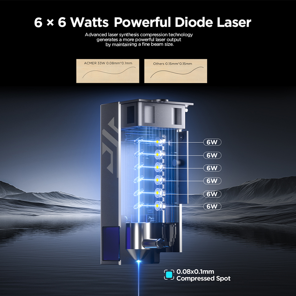 เครื่องแกะสลักและตัดด้วยเลเซอร - Industrial Laser Guide บทวิจารณ์และราคา
