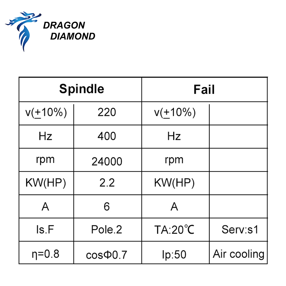 มอเตอร์แกนหมุน CNC รุ่น Dragon - Cnc Spindle Motor บทวิจารณ์และราคา
