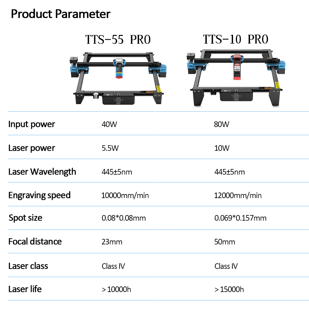 Twotrees TTS-55 Pro CNC mesin  - Industrial Laser Cutting บทวิจารณ์และราคา